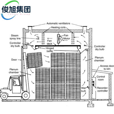 Compact On Site Drying Box Portable Containerized Wood Dryer Equipment